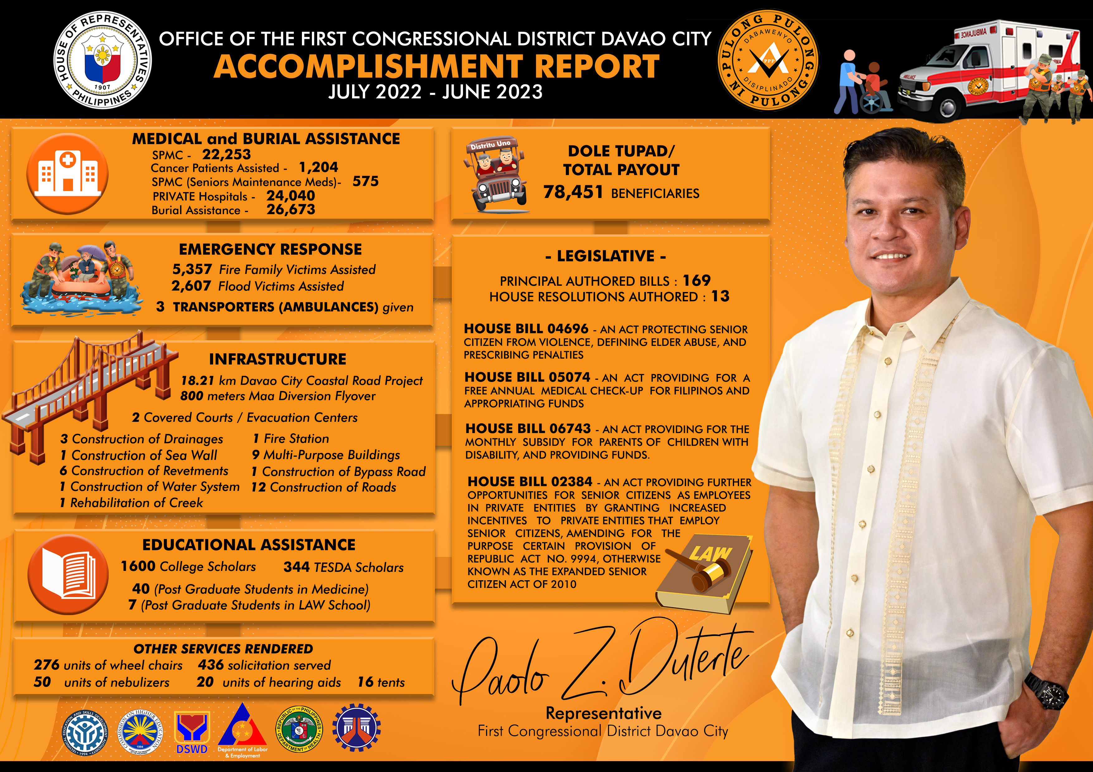 Rep Paolo Duterte Highlights Achievements In His First Year In HoR rep-paolo-duterte-highlights-achievements-in-his-first-year-in-hor